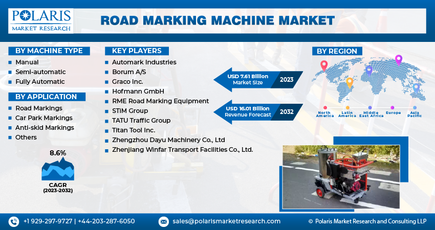 Road Marking Machine Market Share